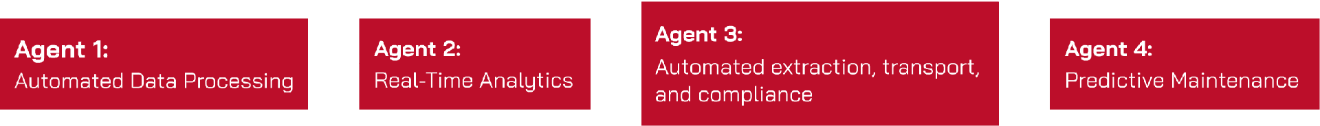 Before AI integration